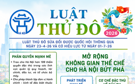 NHỮNG NỘI DUNG CHÍNH CỦA LUẬT THỦ ĐÔ NĂM 2026