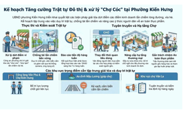 Phường Kiến Hưng tăng cường xử lý “chợ cóc”, đảm bảo trật tự đô thị và an toàn thực phẩm