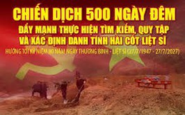 ĐẨY MẠNH CÔNG TÁC TÌM KIẾM, QUY TẬP HÀI CỐT LIỆT SĨ VÀ XÁC ĐỊNH DANH TÍNH HÀI CỐT LIỆT SĨ 