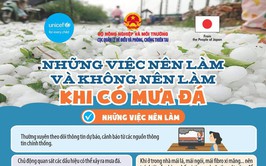 Kỹ năng ứng phó với mưa dông, lốc, sét và mưa đá