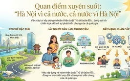 Luật Thủ đô (sửa đổi): Động lực mới để xây dựng Hà Nội Văn hiến - Văn minh - Hiện đại