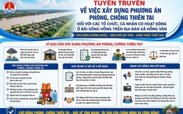 Bài tuyên truyền về việc xây dựng phương án phòng, chống thiên tai đối với các tổ chức, cá nhân có hoạt động ở bãi sông Hồng trên địa bàn xã Hồng Vân