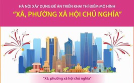 HÀ NỘI XÂY DỰNG ĐỀ ÁN THÍ ĐIỂM MÔ HÌNH “XÃ, PHƯỜNG XÃ HỘI CHỦ NGHĨA” VỚI 54 TIÊU CHÍ CỤ THỂ
