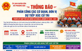 Thông báo phân công các cơ quan, đơn vị dự tiếp xúc cử tri trước kỳ họp thứ Hai HĐND xã Phượng Dực khóa II, nhiệm kỳ 2026 – 2031