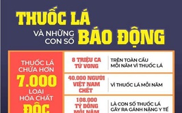 Công văn về việc tổ chức hoạt động hưởng ứng Ngày Thế giới không thuốc lá 31/5, Tuần lễ Quốc gia không thuốc lá 25- 31/5/2026 và tăng cường thực thi Luật Phòng, chống tác hại của thuốc lá