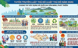 Tuyên truyền Luật Thủ đô năm 2026: Chung tay xây dựng xã Suối Hai văn minh, phát triển cùng Thủ đô Hà Nội