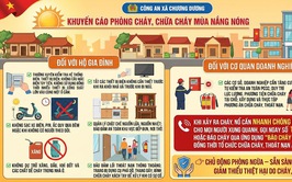 Khuyến cáo phòng cháy, chữa cháy mùa nắng nóng