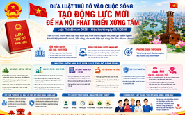 Đưa Luật Thủ đô vào cuộc sống: Tạo động lực mới để Hà Nội phát triển xứng tầm