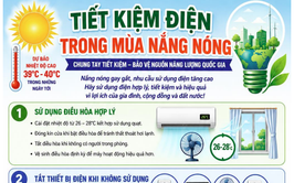 Chung tay tiết kiệm điện – Bảo vệ nguồn năng lượng quốc gia