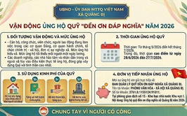 UBND – ỦY BAN MTTQ VIỆT NAM XÃ QUẢNG BỊ PHÁT ĐỘNG ỦNG HỘ QUỸ “ĐỀN ƠN ĐÁP NGHĨA” NĂM 2026