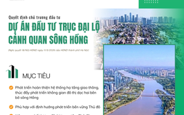 Hà Nội quyết định chủ trương đầu tư Dự án đầu tư Trục đại lộ cảnh quan sông Hồng