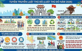 Đưa Luật Thủ đô vào cuộc sống: Tạo động lực mới để Hà Nội phát triển xứng tầm