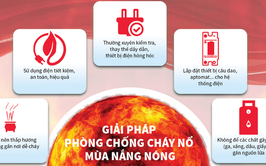 Khuyến cáo phòng cháy, chữa cháy mùa nắng nóng