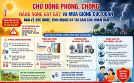 Chủ động phóng chống nắng nóng gay gắt để bảo vệ sức khỏe