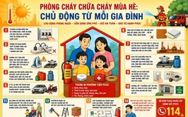 Phòng cháy chữa cháy mùa hè: Bình yên bắt đầu từ sự chủ động của mỗi gia đình