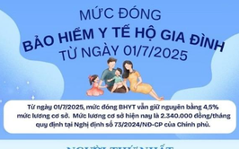 [Infographic]: Mức đóng BHYT hộ gia đình từ ngày 01/7/2025