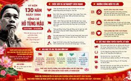 Đề cương tuyên truyền kỷ niệm 130 năm Ngày sinh đồng chí Hồ Tùng Mậu