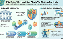 Tuyên truyền, giáo dục, thực hành liêm chính trong cán bộ, đảng viên và các tầng lớp Nhân dân, doanh nghiệp trên địa bàn phường Bạch Mai