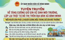 Phân loại rác tại nguồn khu vực Đền Nội, đường Lạc Long Quân, xã Bình Minh