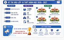 XÃ THƯ LÂM CHỦ ĐỘNG BẢO ĐẢM ĐIỀU KIỆN PHỤC VỤ KỲ THI TUYỂN SINH VÀO LỚP 10 THPT NĂM HỌC 2026 – 2027