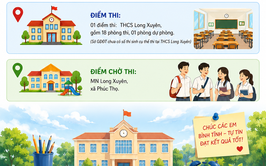 Thông báo thời gian, địa điểm thi tuyển sinh vào lớp 10 THPT năm học 2026 – 2027 (Điểm thi tại trường THCS Long Xuyên)

