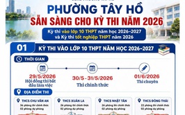 Phường Tây Hồ: chủ động mọi điều kiện, sẵn sàng cho kỳ thi tuyển sinh lớp 10 THPT năm học 2026 - 2027