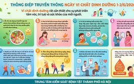 Thông điệp truyền thông Ngày vi chất dinh dưỡng 1-2/6/2026