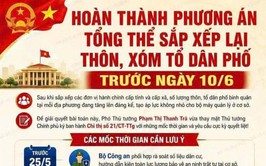 SẮP XẾP THÔN, TỔ DÂN PHỐ THEO CHỈ THỊ SỐ 21/CT-TTg