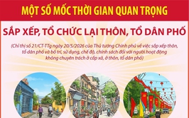 Một số mốc thời gian quan trọng sắp xếp, tổ chức lại thôn, tổ dân phố.