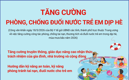 Tăng cường phòng, chống đuối nước trẻ em dịp hè.