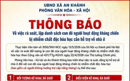 Thông báo: Rà soát, lập danh sách con đẻ người hoạt động kháng chiến bị nhiễm chất độc hóa học cần hỗ trợ về nhà ở