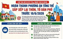 Hoàn thành Phương án sắp xếp thôn, tổ dân phố trước ngày 10/6/2026