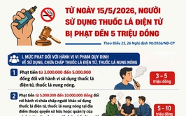 Từ ngày 15/5/2026, người sử dụng thuốc lá điện tử bị phạt đến 5 triệu đồng!
