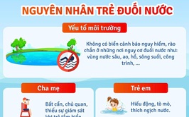 NỘI DUNG TUYÊN TRUYỀN CẢNH BÁO TAI NẠN ĐUỐI NƯỚC MÙA NẮNG NÓNG