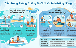 CHỦ ĐỘNG PHÒNG CHỐNG TAI NẠN ĐUỐI NƯỚC TRONG MÙA NẮNG NÓNG