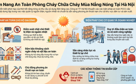 Đảm bảo an toàn pccc mùa nắng nóng trên địa bàn phường Giảng Võ