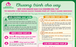 Cơ hội vay vốn cho người sau cai nghiện ma túy tái hòa nhập cộng đồng