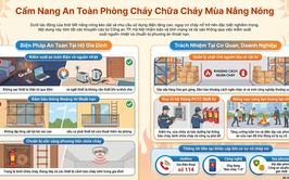 TUYÊN TRUYỀN ĐẢO ĐẢM AN TOÀN PCCC, CNCH 
MÙA NẮNG NÓNG TRÊN ĐỊA BÀN THÀNH PHỐ HÀ NỘI
