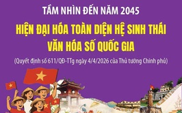 TẦM NHÌN ĐẾN NĂM 2045: HIỆN ĐẠI HÓA TOÀN DIỆN HỆ SINH THÁI VĂN HÓA SỐ