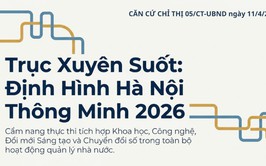 Chỉ thị số 05/CT-UBND ngày 11/4/2026 của UBND Thành phố 