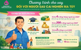 Phòng giao dịch NHCSXH Hà Đông triển khai chương trình tín dụng ưu đãi đối với người sau cai nghiện ma túy