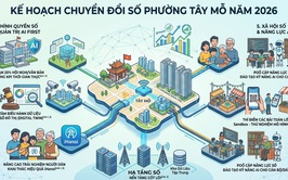 Tây Mỗ đột phá chuyển đổi số năm 2026: Hướng tới Chính quyền số và Xã hội số thông minh