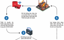 TRIỂN KHAI HỆ THỐNG CẢNH BÁO CHÁY SỚM VÀ TRUYỀN TIN BÁO CHÁY TỰ ĐỘNG
