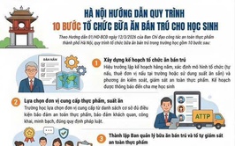Hà Nội hướng dẫn Quy trình 10 bước tổ chức bữa ăn bán trú cho học sinh