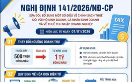 Sửa đổi, bổ sung một số quy định về chính sách thuế đối với hộ, cá nhân kinh doanh