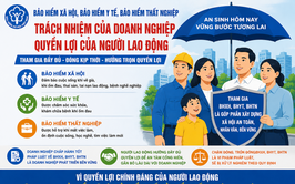Phường Phú Thượng thông báo về tình hình chậm đóng Bảo hiểm Xã hội, Bảo hiểm Y tế, Bảo hiểm Thất nghiệp trên địa bàn phường
