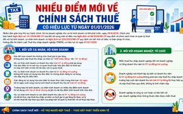 NHIỀU ĐIỂM MỚI VỀ CHÍNH SÁCH THUẾ CÓ HIỆU LỰC TỪ NGÀY 01/01/2026