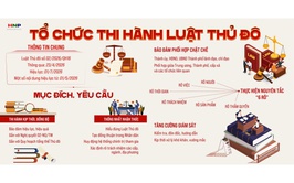 Triển khai thi hành Luật Thủ đô trên địa bàn xã Phúc Sơn