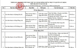 Thời gian, địa điểm và nội dung thực hiện việc ủy quyền nhận lương hưu, trợ cấp BHXH của BHXH cơ sở Chương Mỹ tại xã Quảng Bị