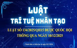 Một số nội dung quan trọng, đáng chú ý của Luật Trí tuệ nhân tạo